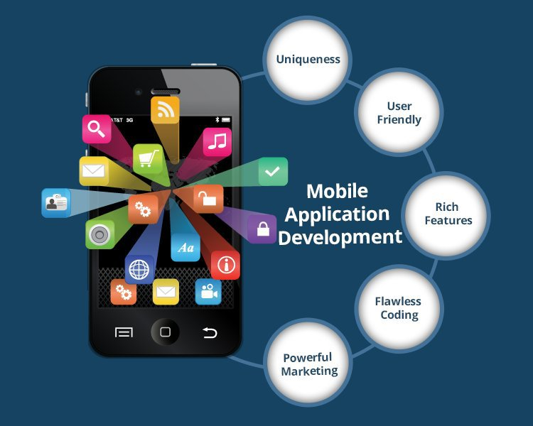 Mobile app development vario technologies