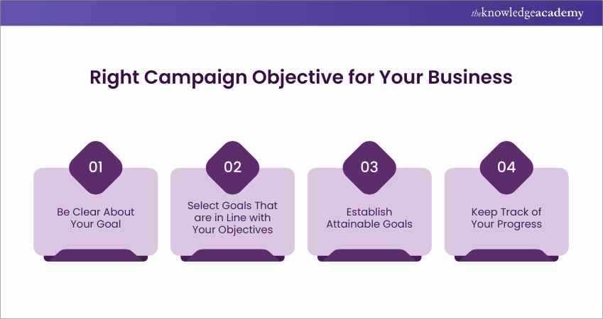Right Campaign right Business